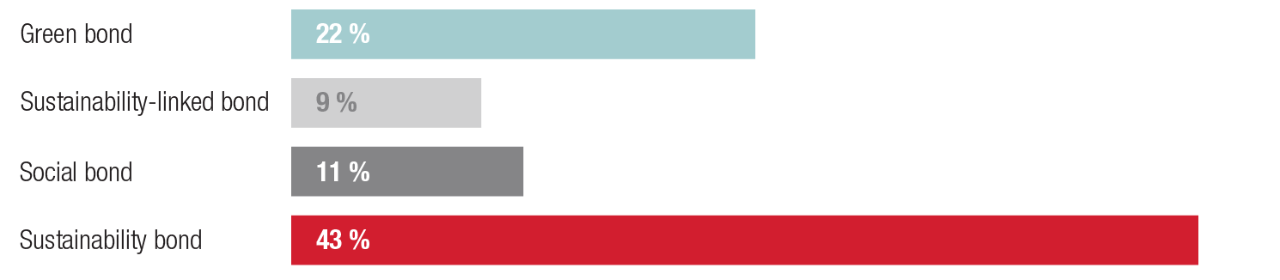 image_1129787405.i.currentNode.original.Growth_per_class.png